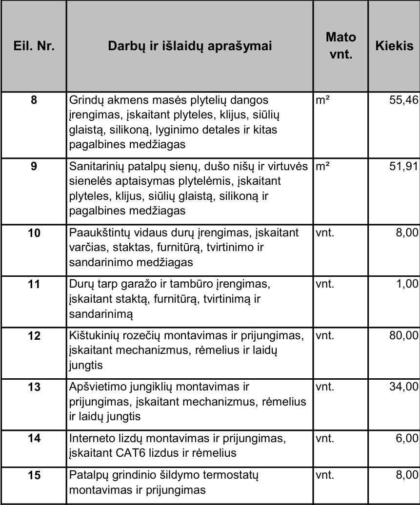 Apdailos sąmatos fragmentas: plytelės, durys, rozetės ir jungikliai