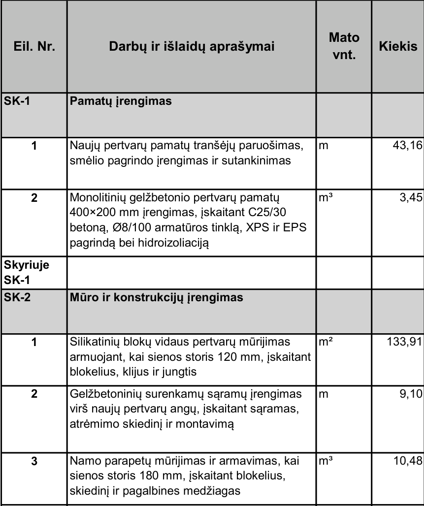 Parengtos statybos sąmatos fragmentas su darbų aprašymais ir kiekiais