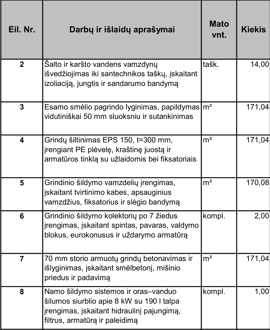 Statybos sąmatos fragmentas: grindų pagrindo, šiltinimo ir šildymo darbai